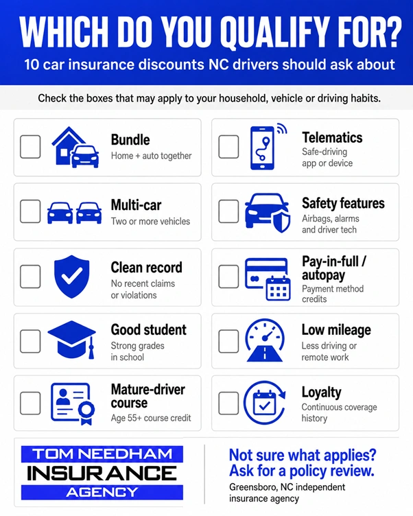 Tom Needham Insurance Agency, trusted Greensboro insurance agents, provides a checklist of 10 car insurance discounts for NC drivers.